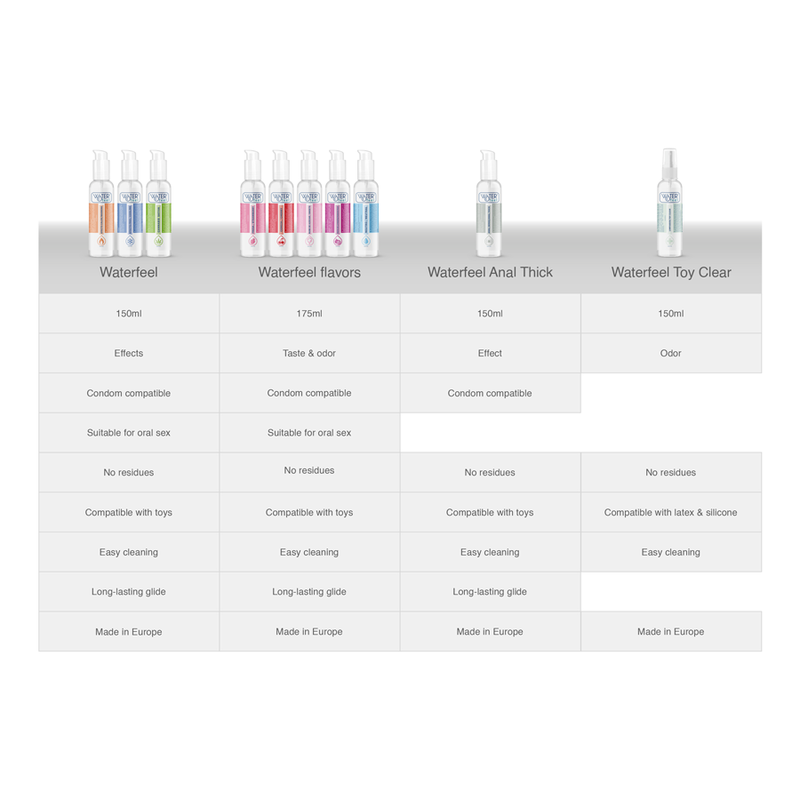 WATERFEEL - LUBRICANTE EFECTO FRIO 150 ML - Imagen 5